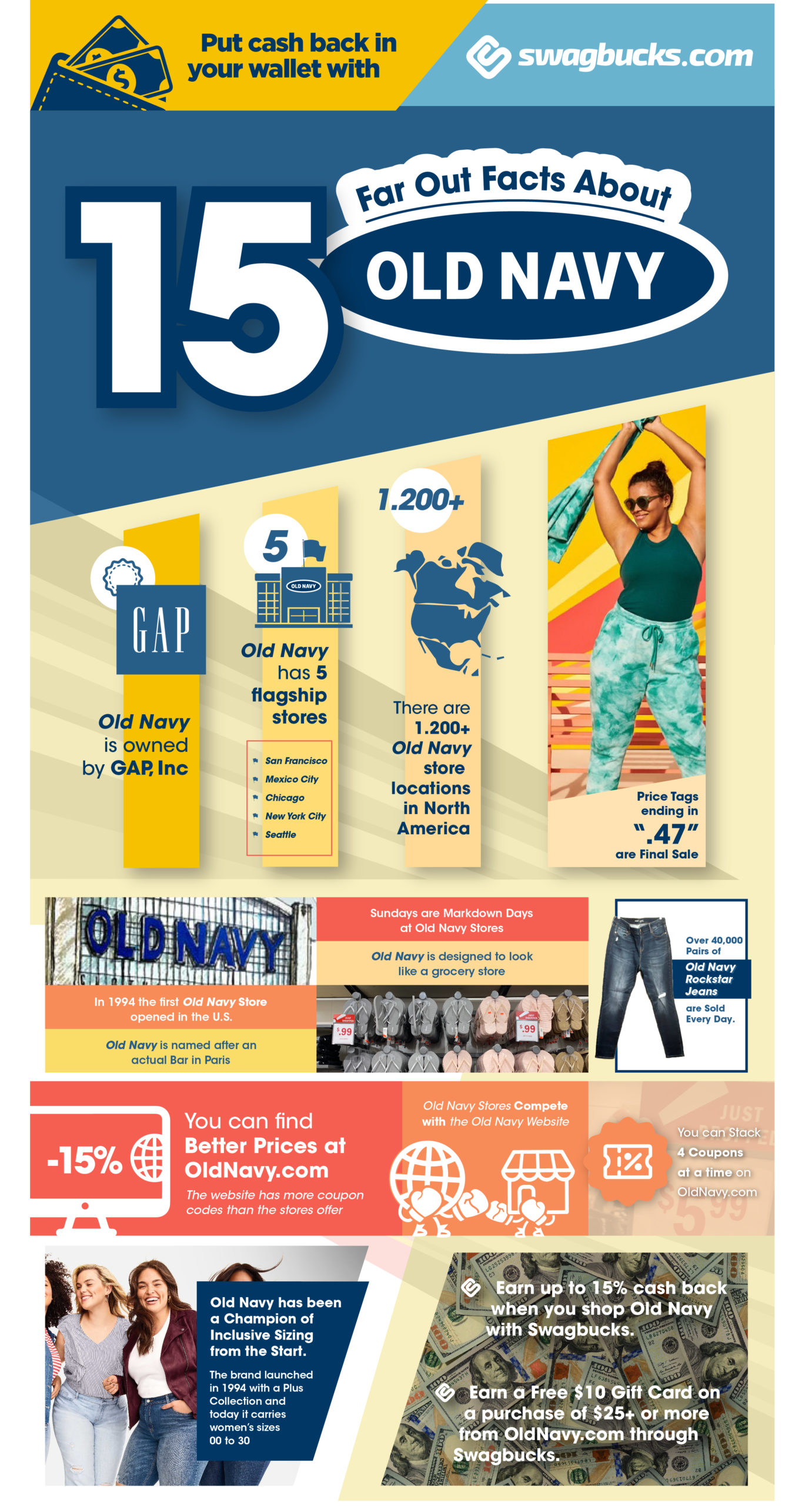Old Navy infographic with 15 far-out facts on how to save big every time you shop at OldNavy.com or in Old Navy stores.